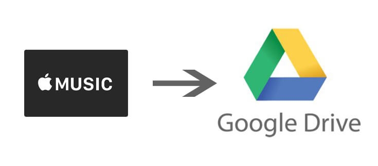 將Apple Music上傳到Google雲端硬盤