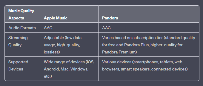 Apple Music مقابل Pandora: جودة الموسيقى