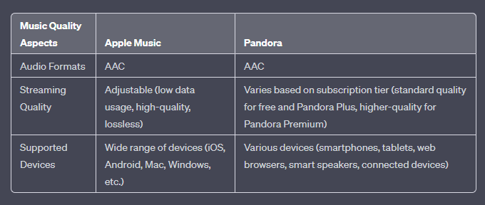 Apple Music 与 Pandora：音乐质量