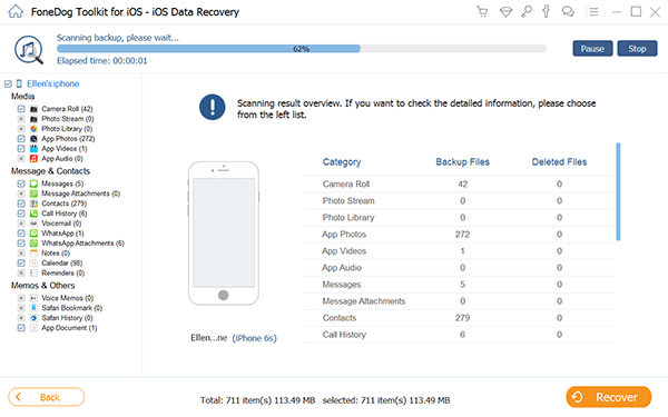 Recover iTunes By FoneDog