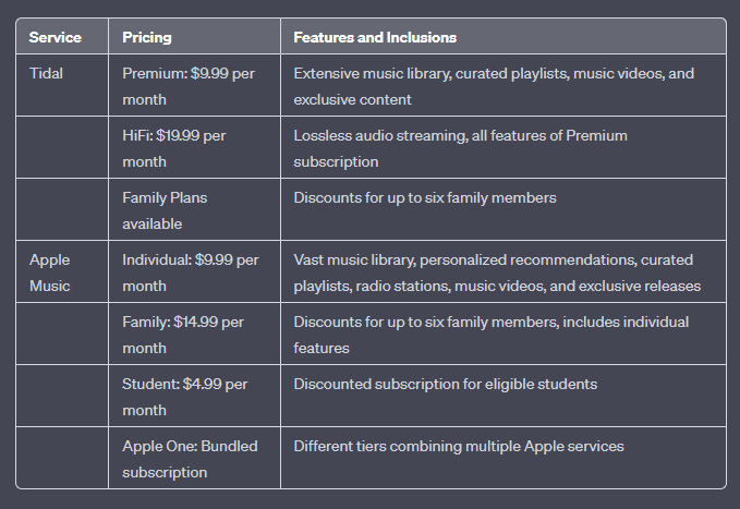 Tidal VS Apple Music: Premium Pricing And Packages