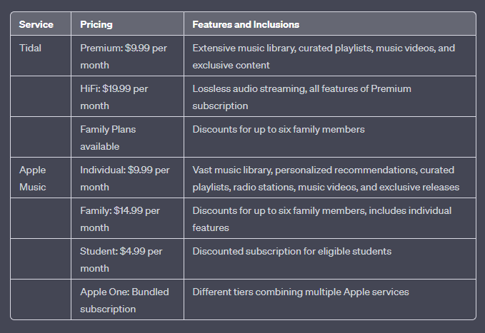 Tidal VS Apple Music: 프리미엄 가격 및 패키지